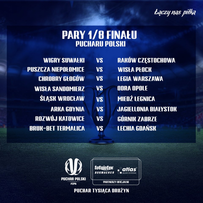 Pary 1/8 finału Pucharu Polski